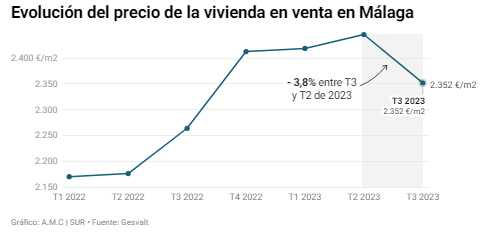 Sin título