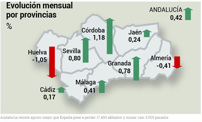 Sin título