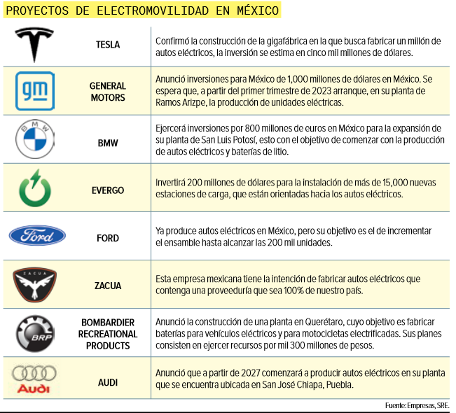 aurtos