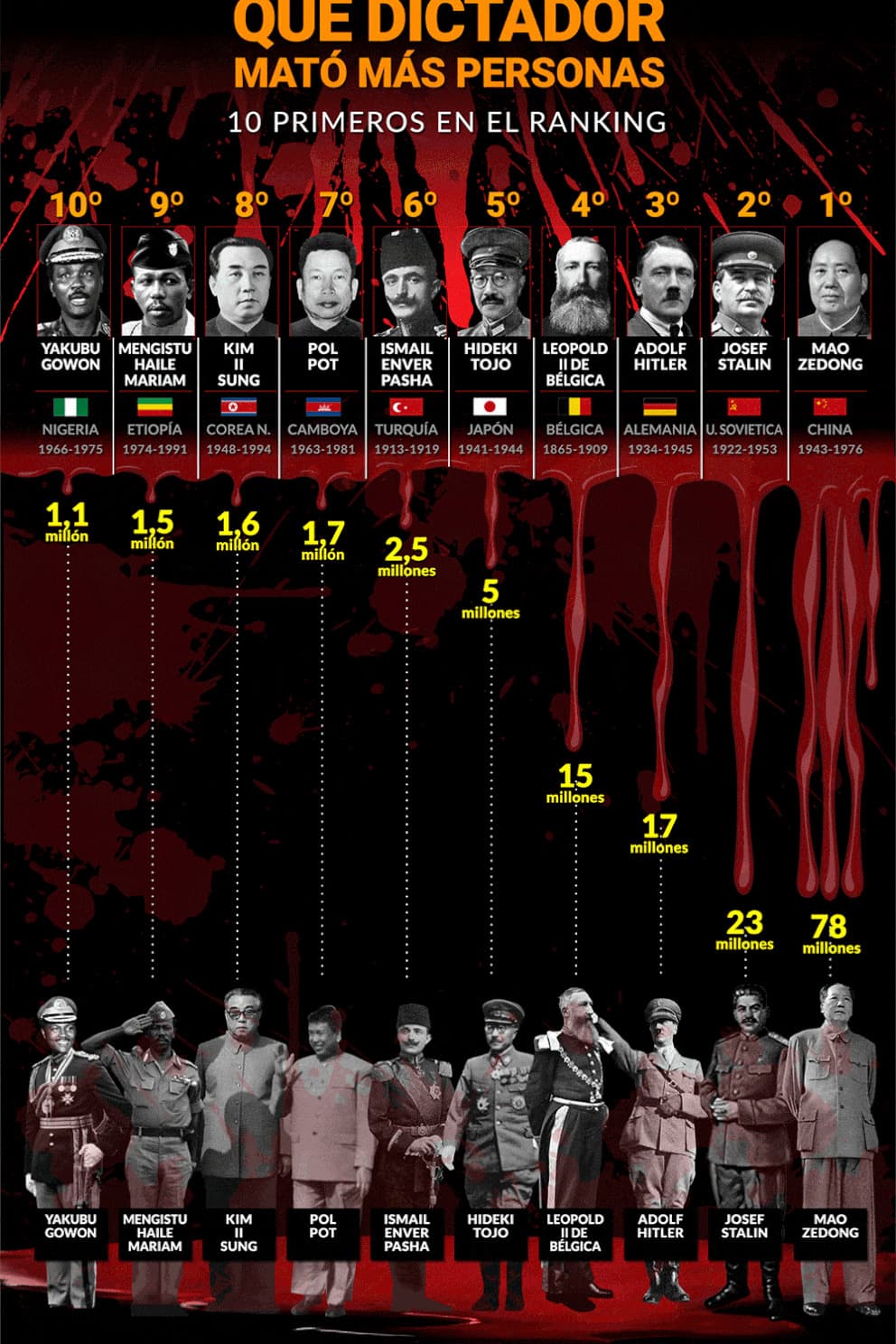 Dictadores-infografia-SF-0000