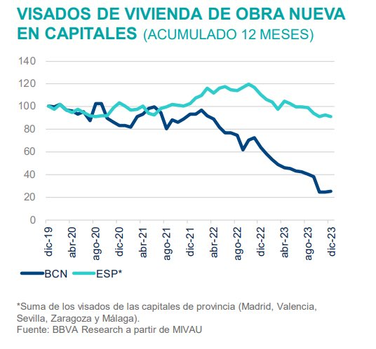 visados-obra-nueva.jpg