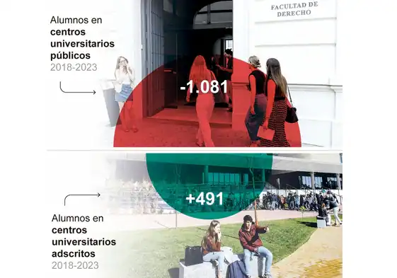 grafico-centros-universidad-R16er11AXMzp4kmEWCYIr1N-562x393@abc